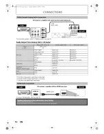 Предварительный просмотр 16 страницы Philips BDP5010/F7 A Owner'S Manual