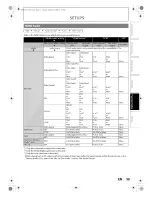 Предварительный просмотр 39 страницы Philips BDP5010/F7 A Owner'S Manual