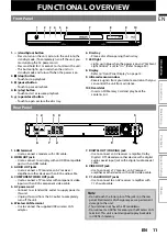 Предварительный просмотр 11 страницы Philips BDP5010 User Manual