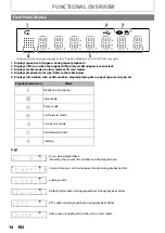 Предварительный просмотр 14 страницы Philips BDP5010 User Manual