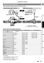 Предварительный просмотр 19 страницы Philips BDP5010 User Manual