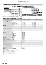 Предварительный просмотр 20 страницы Philips BDP5010 User Manual