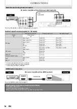 Preview for 16 page of Philips BDP5012 User Manual