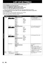 Preview for 32 page of Philips BDP5012 User Manual