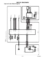 Preview for 27 page of Philips BDP5110/F7 D Service Manual