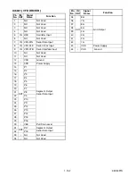 Preview for 57 page of Philips BDP5110/F7 D Service Manual