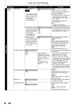 Preview for 38 page of Philips BDP5110 User Manual