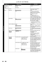 Preview for 40 page of Philips BDP5110 User Manual