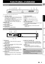 Preview for 9 page of Philips BDP5150 User Manual