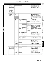 Preview for 41 page of Philips BDP5150 User Manual