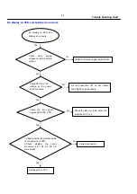 Preview for 13 page of Philips BDP5180 Service Manual