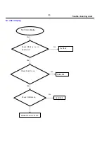 Preview for 17 page of Philips BDP5180 Service Manual