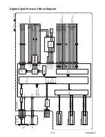 Предварительный просмотр 29 страницы Philips BDP5320/F7 Service Manual