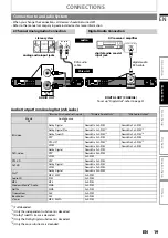 Предварительный просмотр 19 страницы Philips BDP5320 User Manual