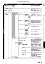 Предварительный просмотр 45 страницы Philips BDP5320 User Manual