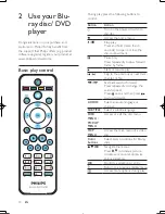 Preview for 10 page of Philips BDP5500 User Manual