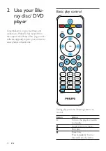 Preview for 10 page of Philips BDP5600 User Manual