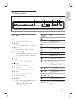 Предварительный просмотр 9 страницы Philips BDP7200 User Manual