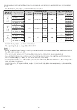 Preview for 15 page of Philips BDP7301 User Manual