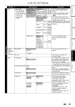 Preview for 37 page of Philips BDP7310/F7 Manual