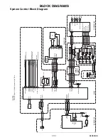 Preview for 35 page of Philips BDP7320/F7 Service Manual