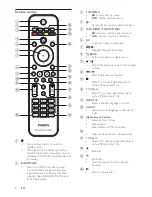 Предварительный просмотр 8 страницы Philips BDP7500 MK II User Manual