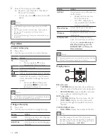 Предварительный просмотр 16 страницы Philips BDP7500 MK II User Manual