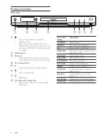 Preview for 6 page of Philips BDP7500BL User Manual