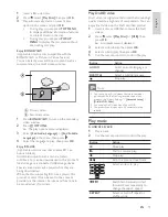 Preview for 15 page of Philips BDP7500BL User Manual