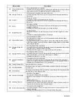 Preview for 24 page of Philips BDP7520/F7 Service Manual