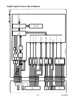 Preview for 30 page of Philips BDP7520/F7 Service Manual