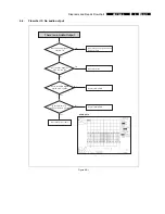 Предварительный просмотр 17 страницы Philips BDP9000 Service Manual