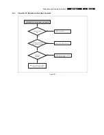 Предварительный просмотр 19 страницы Philips BDP9000 Service Manual