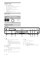 Preview for 6 page of Philips BDP9500 User Manual