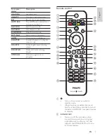 Preview for 7 page of Philips BDP9500 User Manual