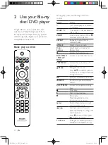 Предварительный просмотр 10 страницы Philips BDP9700/51 User Manual