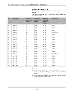 Preview for 54 page of Philips BDS4622R (French) Manuel D'Utilisation