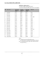 Preview for 52 page of Philips BDS4622V User Manual