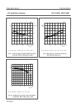 Preview for 7 page of Philips BGY148A Datasheet