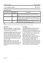 Предварительный просмотр 8 страницы Philips BGY2016 Datasheet