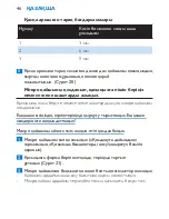Preview for 47 page of Philips Bikini Perfect HP6379 User Manual
