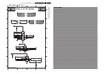 Preview for 85 page of Philips BJ2.4U Service Manual