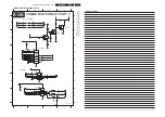 Preview for 108 page of Philips BJ3.0E Service Manual