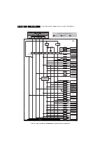 Preview for 144 page of Philips BJ3.0E Service Manual