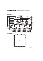 Preview for 160 page of Philips BJ3.0E Service Manual