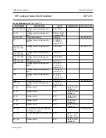 Preview for 9 page of Philips BLF278 - Datasheet