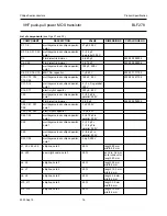 Preview for 16 page of Philips BLF278 - Datasheet