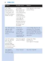Preview for 152 page of Philips BlueControl PSD1211 User Manual