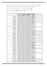 Preview for 3 page of Philips BM05911 Installation Manual