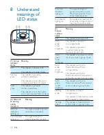 Предварительный просмотр 20 страницы Philips BM5 User Manual